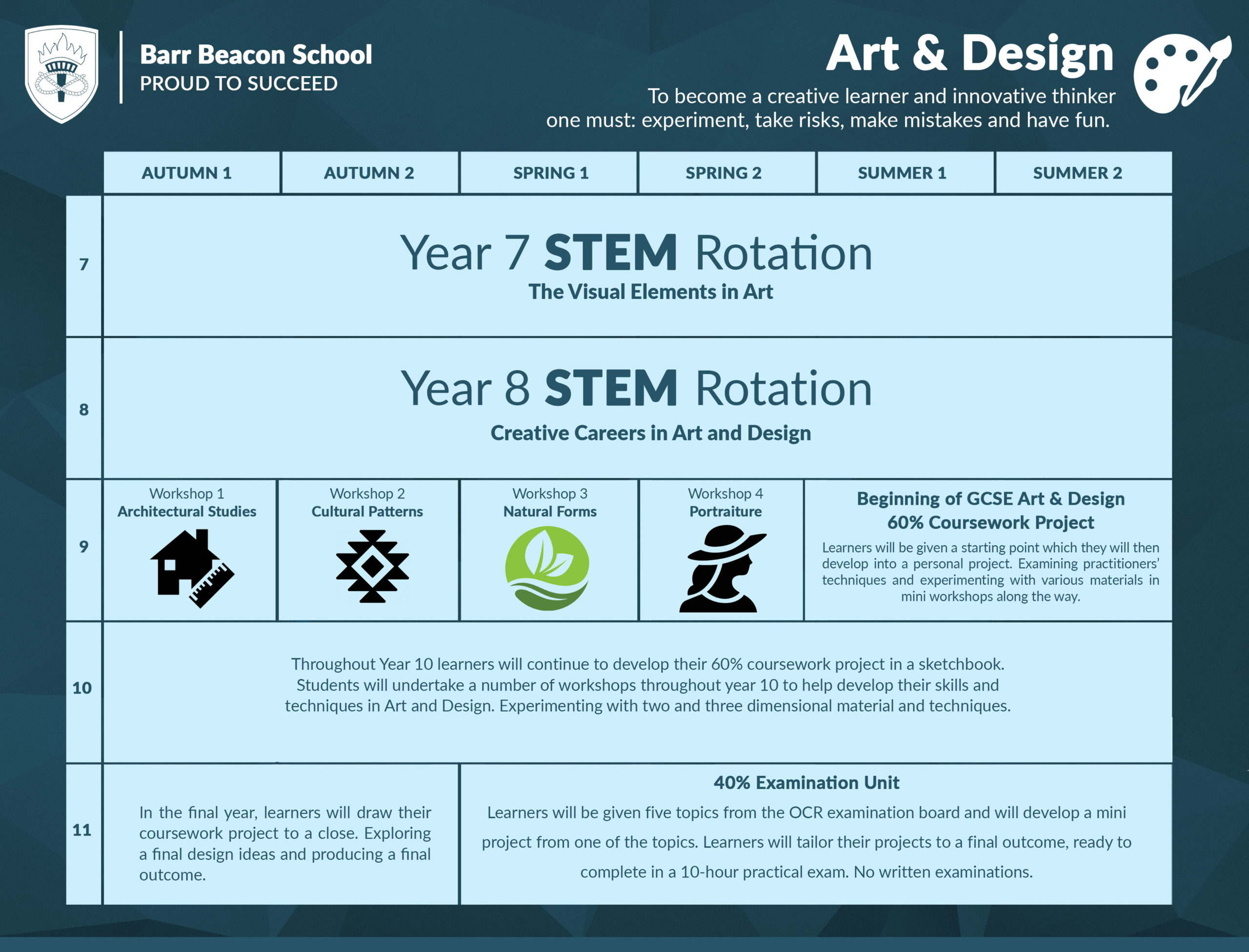 Art Curriculum for Self-Taught Artists