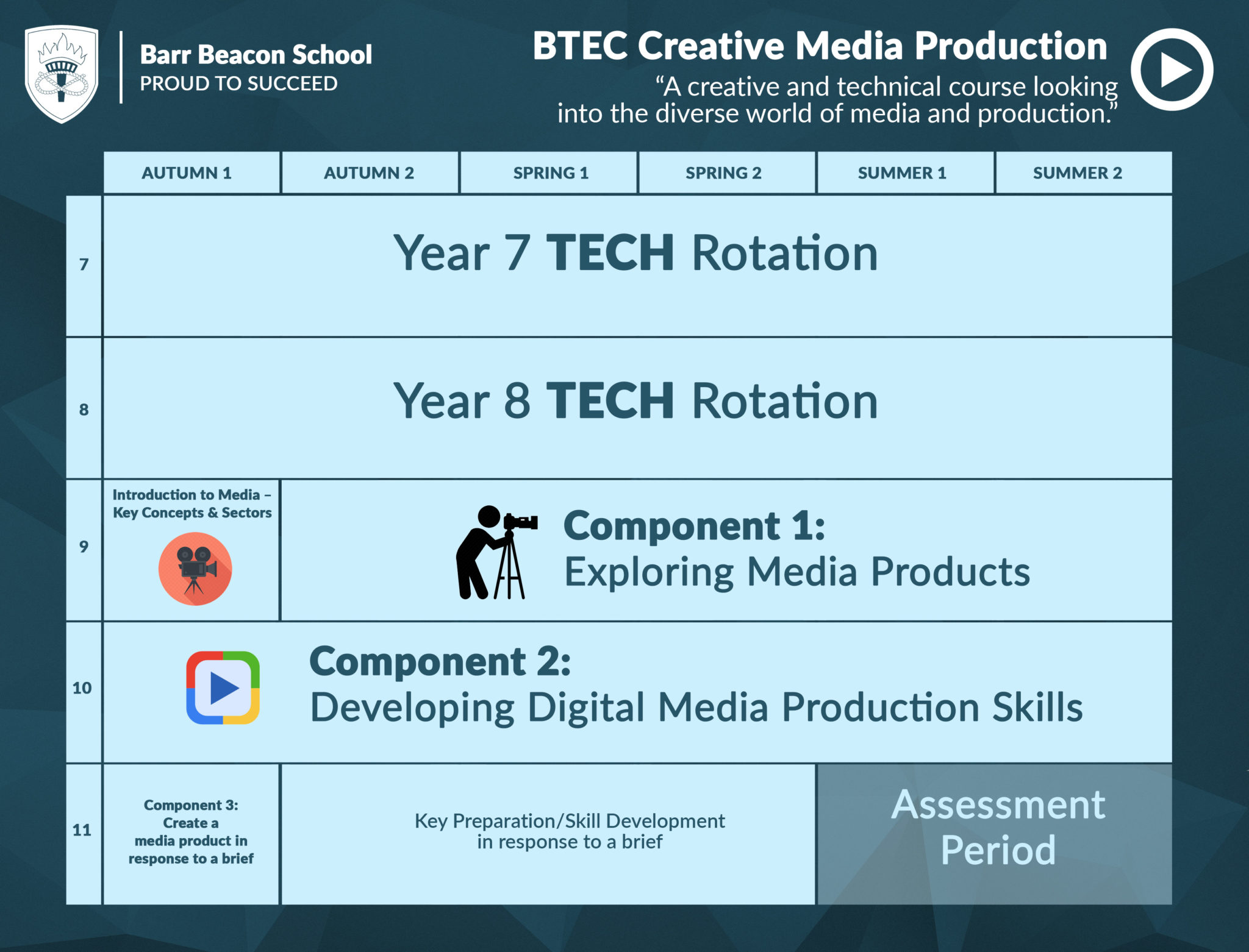 BTECCreativeMedia Barr Beacon School