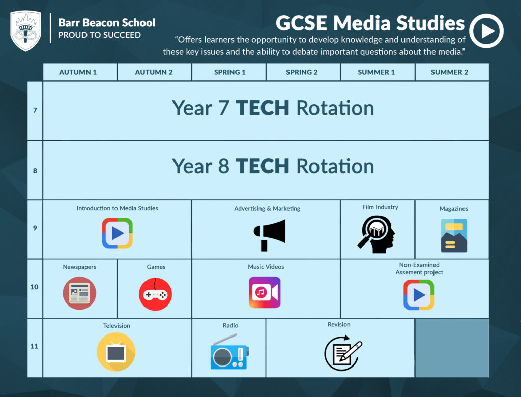 gcse-media-barr-beacon-school