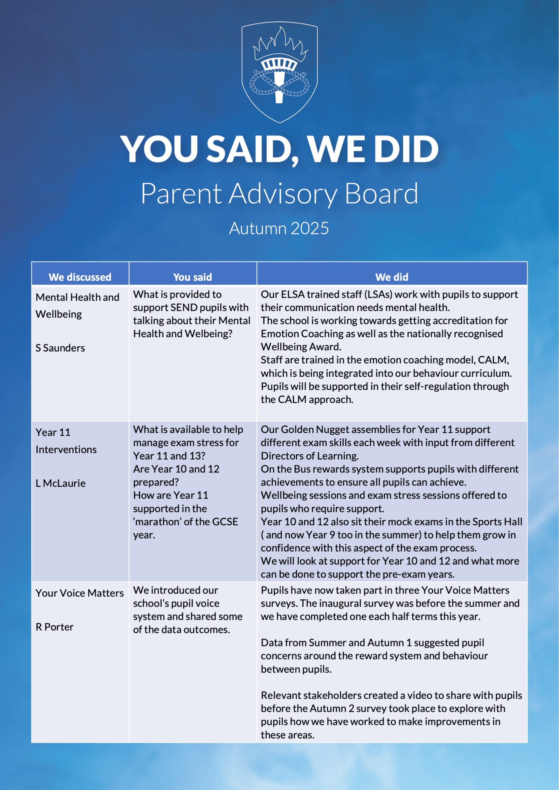 You said we did - Autumn 2025