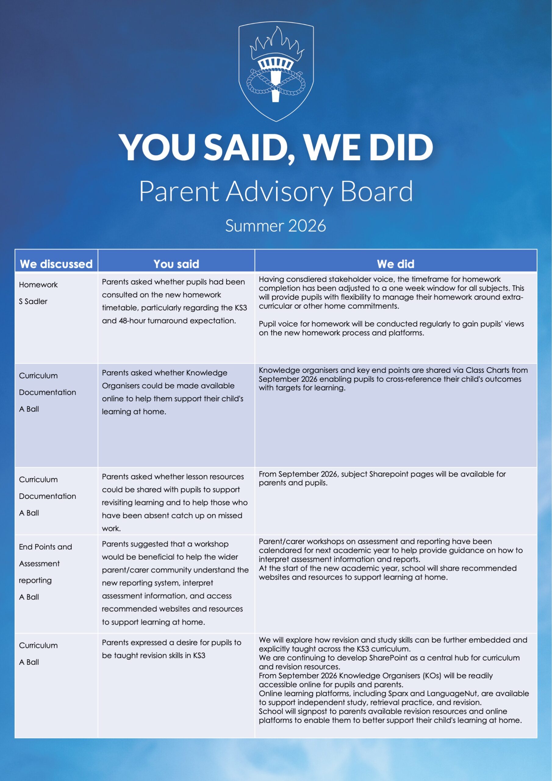 You said we did - PAF 2025-2026