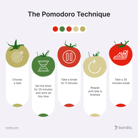 What-Is-the-Pomodoro-Technique-1